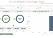 Seluruh Pejabat Pemerintah Aceh sudah Lapor LHKPN