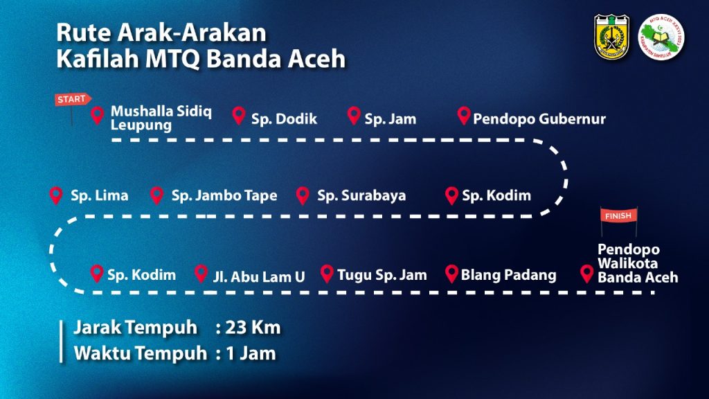 Selasa, Kafilah MTQ Banda Aceh Akan Diarak Keliling Kota, Ini Rutenya