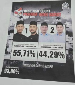 Tim Pemenangan Tarmizi-Said Klaim Menang Pilkada Aceh Barat 2024
