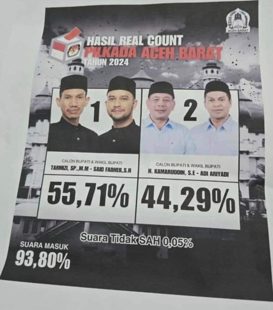 Tim Pemenangan Tarmizi-Said Klaim Menang Pilkada Aceh Barat 2024