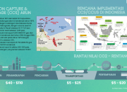 PEMA: Lapangan Gas Arun strategis untuk proyek CCS di Aceh