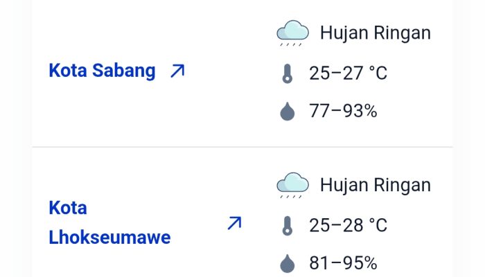 Curah Hujan di Aceh Meningkat, BMKG Minta Warga Waspadai Bencana Hidrometeorologi