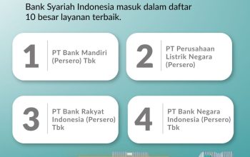 Kepercayaan 24 Juta Nasabah Antarkan BSI Raih Top 5 Layanan Terbaik CX 100 Award