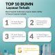 Kepercayaan 24 Juta Nasabah Antarkan BSI Raih Top 5 Layanan Terbaik CX 100 Award