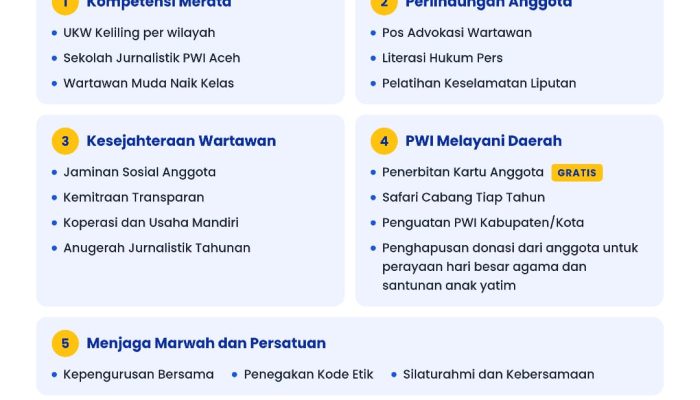 Sayuti Achmad Tawarkan Program Bebas Biaya Perpanjangan KTA PWI dan Hapus Donasi Anggota