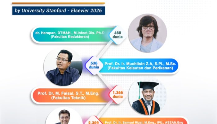 Lima Peneliti USK Kembali Masuk Daftar 2 Persen Saintis Terbaik Dunia